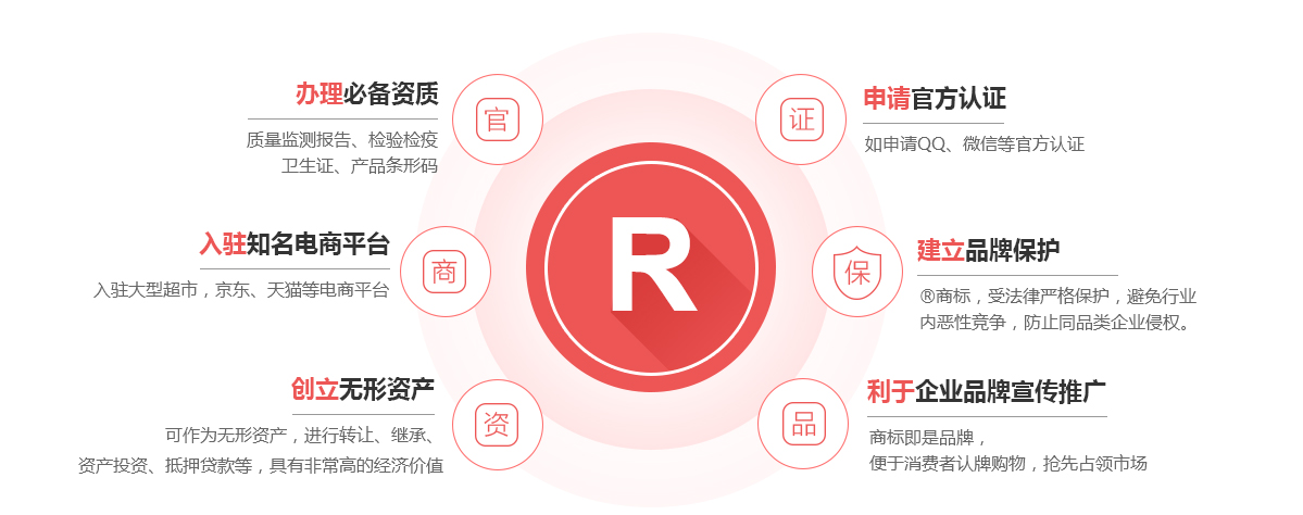 金水商标注册的作用